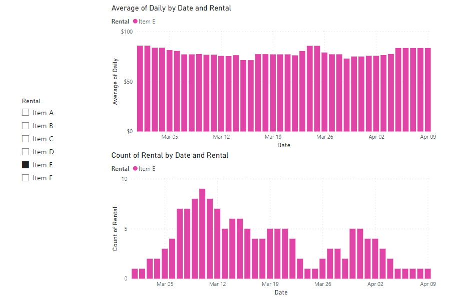 Illustration for Date Scaffolding in Power BI