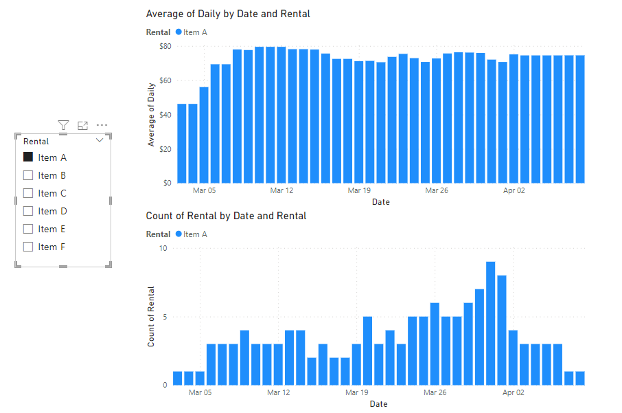Illustration for Date Scaffolding in Power BI